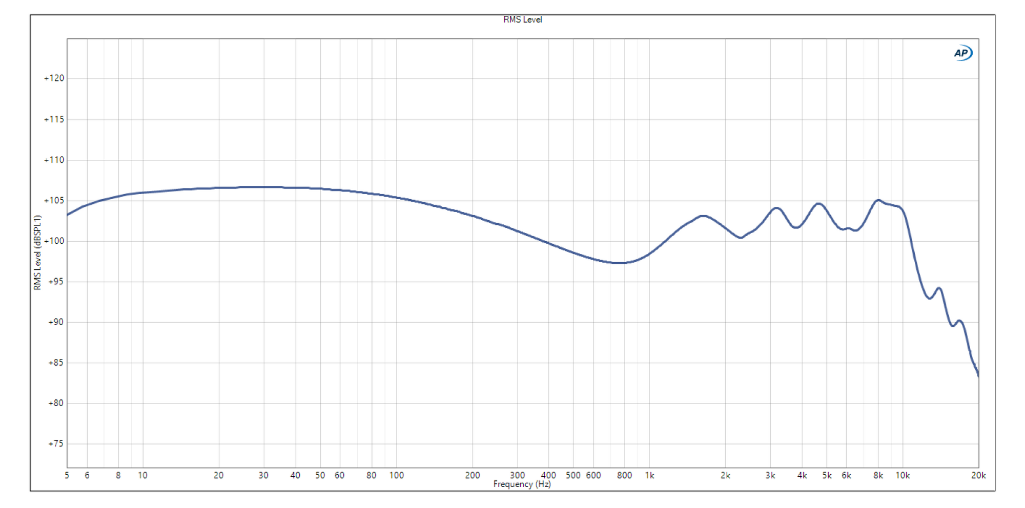 Frequency response graph of Campfire Audio Andromeda 10