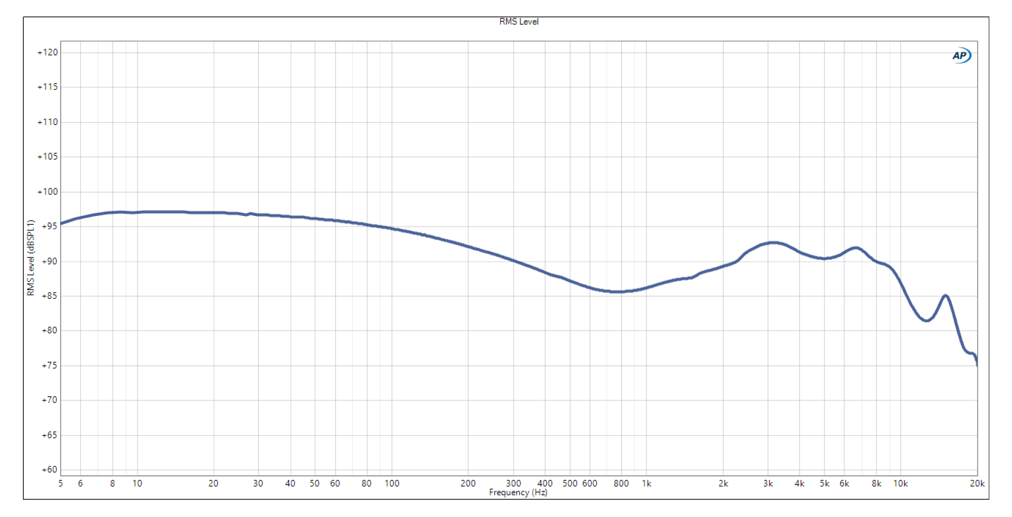 Frequency response graph of campfire audio axion