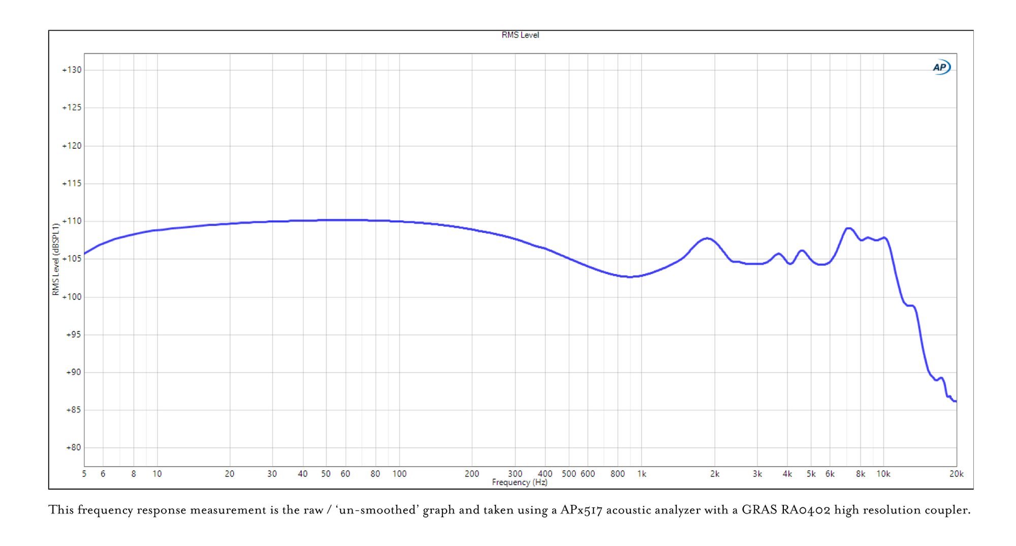 Graph showing Fathom's frequency response - relatively flat with slight peaks at 2k and 7-10k